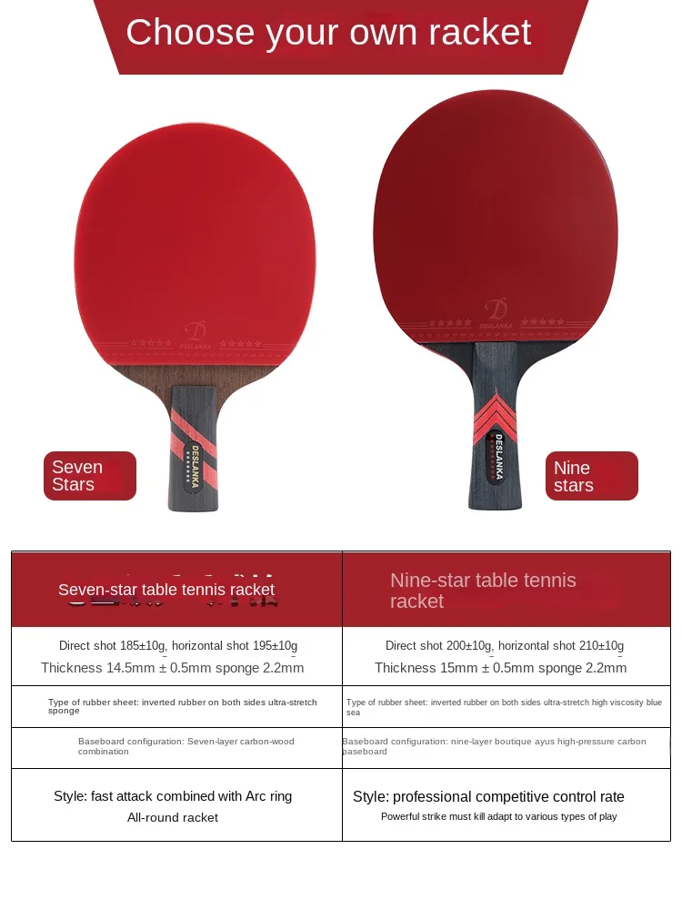 ไม้ตีลายกีฬาปิงปองแบบมืออาชีพไ - Table Tennis Bat Butterfly บทวิจารณ์และราคา