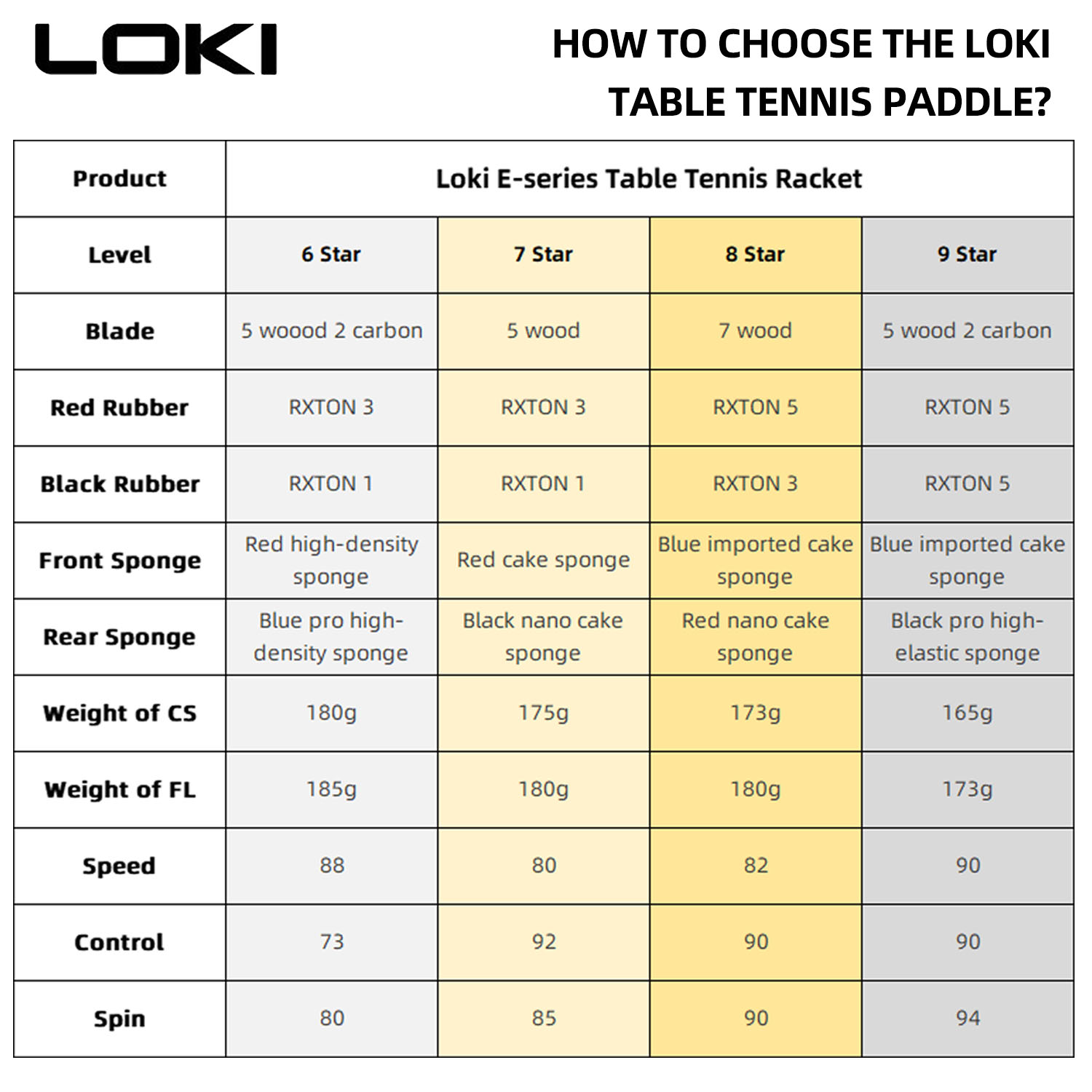 LOKI 9 ดาวตารางไม้เทนนิส Profe - Table Tennis Bat Butterfly บทวิจารณ์และราคา